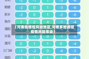 【河南疫情低风险地区,河南多地调低疫情风险等级】