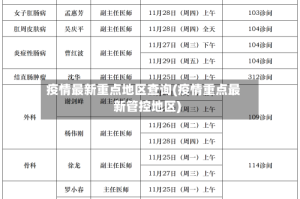 疫情最新重点地区查询(疫情重点最新管控地区)