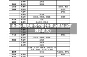 全国中风险地区疫情(全国中风险中高风险地区)