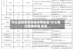 什么类目需要报备疫情地区/什么情况需要报备 抗疫