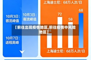 【前往出现疫情地区,前往疫情中风险地区】