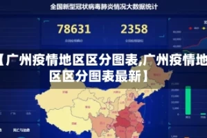 【广州疫情地区区分图表,广州疫情地区区分图表最新】