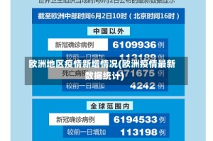 欧洲地区疫情新增情况(欧洲疫情最新数据统计)