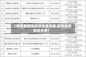 【疫情最新地区排名查询表,疫情最新地区名单】