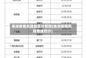 株洲疫情风险地区分部图(株洲疫情风险等级划分)