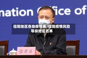信阳地区各地疫情表/信阳疫情风险等级地区名单