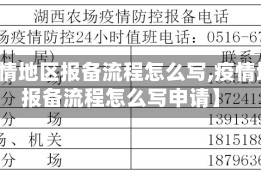 【疫情地区报备流程怎么写,疫情地区报备流程怎么写申请】