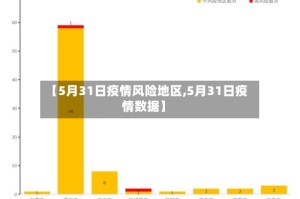 【5月31日疫情风险地区,5月31日疫情数据】
