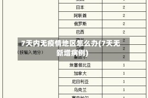 7天内无疫情地区怎么办(7天无新增病例)