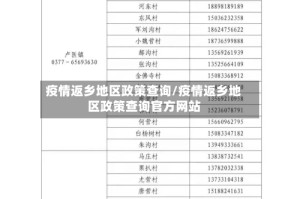 疫情返乡地区政策查询/疫情返乡地区政策查询官方网站