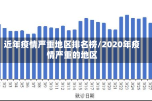 近年疫情严重地区排名榜/2020年疫情严重的地区