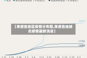 【孝感各地区疫情分布图,孝感各地肺炎疫情最新消息】
