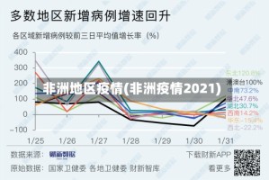 非洲地区疫情(非洲疫情2021)