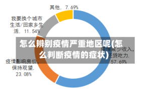 怎么辨别疫情严重地区呢(怎么判断疫情的症状)