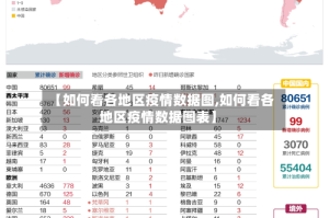 【如何看各地区疫情数据图,如何看各地区疫情数据图表】