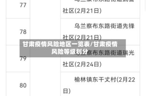 甘肃疫情风险地区一览表/甘肃疫情风险等级划分