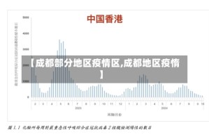 【成都部分地区疫情区,成都地区疫惰】