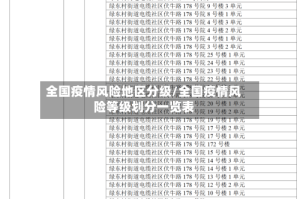 全国疫情风险地区分级/全国疫情风险等级划分一览表