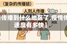 【疫情传播到什么地区了,疫情传播的速度有多快】