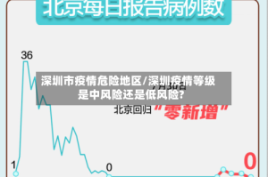 深圳市疫情危险地区/深圳疫情等级是中风险还是低风险?