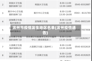 滨州市疫情发生地区名单(滨州疫情通告)