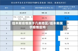 佳木斯疫情属于几类地区/佳木斯属于疫情区吗