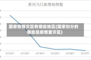 国家疫情灾区有哪些地区(国家划分的哪些是疫情重灾区)