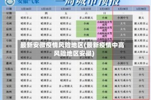 最新安徽疫情风险地区(最新疫情中高风险地区安徽)