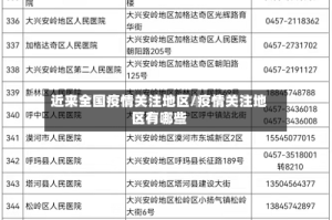 近来全国疫情关注地区/疫情关注地区有哪些