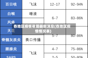 各地区疫情截图最新消息(各地区疫情情况表)