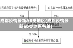 成都疫情最新AB类地区(成都疫情最新ab类地区名单)