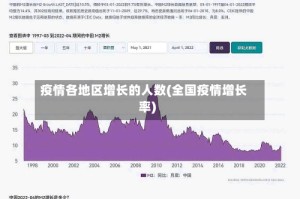疫情各地区增长的人数(全国疫情增长率)