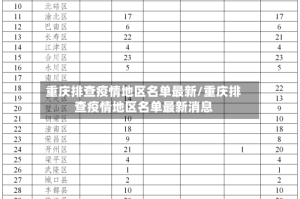 重庆排查疫情地区名单最新/重庆排查疫情地区名单最新消息
