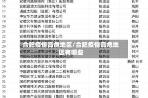 合肥疫情高危地区/合肥疫情高危地区有哪些