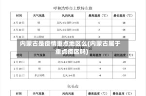 内蒙古是疫情重点地区么(内蒙古属于重点疫区吗)