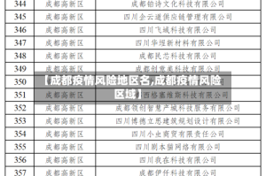 【成都疫情风险地区名,成都疫情风险区域】