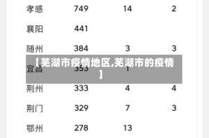 【芜湖市疫情地区,芜湖市的疫情】