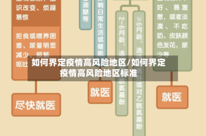 如何界定疫情高风险地区/如何界定疫情高风险地区标准