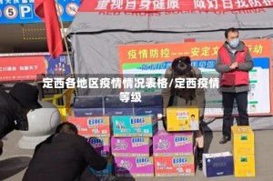定西各地区疫情情况表格/定西疫情等级