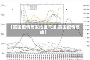 【美国疫情高发地区气温,美国疫情高峰】