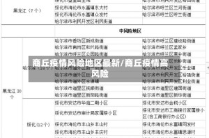 商丘疫情风险地区最新/商丘疫情高风险