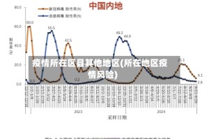疫情所在区县其他地区(所在地区疫情风险)