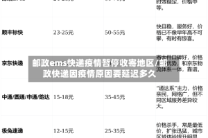 邮政ems快递疫情暂停收寄地区/邮政快递因疫情原因要延迟多久