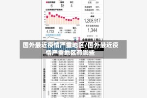 国外最近疫情严重地区/国外最近疫情严重地区有哪些