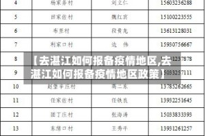 【去湛江如何报备疫情地区,去湛江如何报备疫情地区政策】
