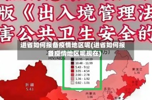 进省如何报备疫情地区呢(进省如何报备疫情地区呢现在)