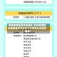 疫情贵阳是否风险地区/贵州贵阳最新疫情是高风险区中风险区还是低风险区?