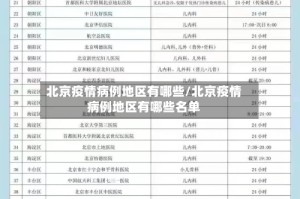 北京疫情病例地区有哪些/北京疫情病例地区有哪些名单