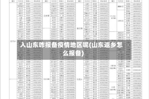 入山东咋报备疫情地区呢(山东返乡怎么报备)