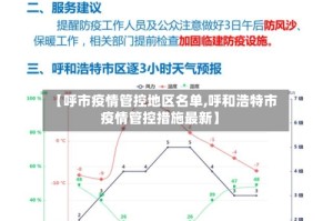 【呼市疫情管控地区名单,呼和浩特市疫情管控措施最新】